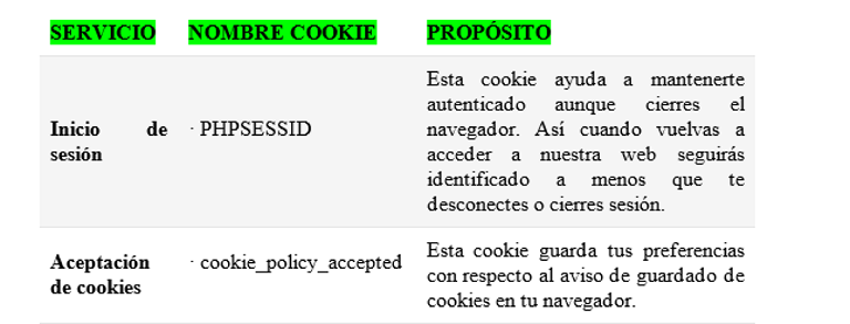 TIPOS DE COOKIES UTILIZADAS POR FERRETERIA VICTOR DELGADO